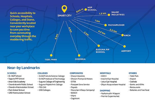 Smart City, Coimbatore - 1 & 2 BHK Premium Apartments for sale