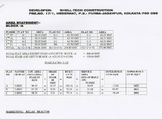 Rajlakshmi Residency, Kolkata - 2 BHK & 3 BHK Apartments