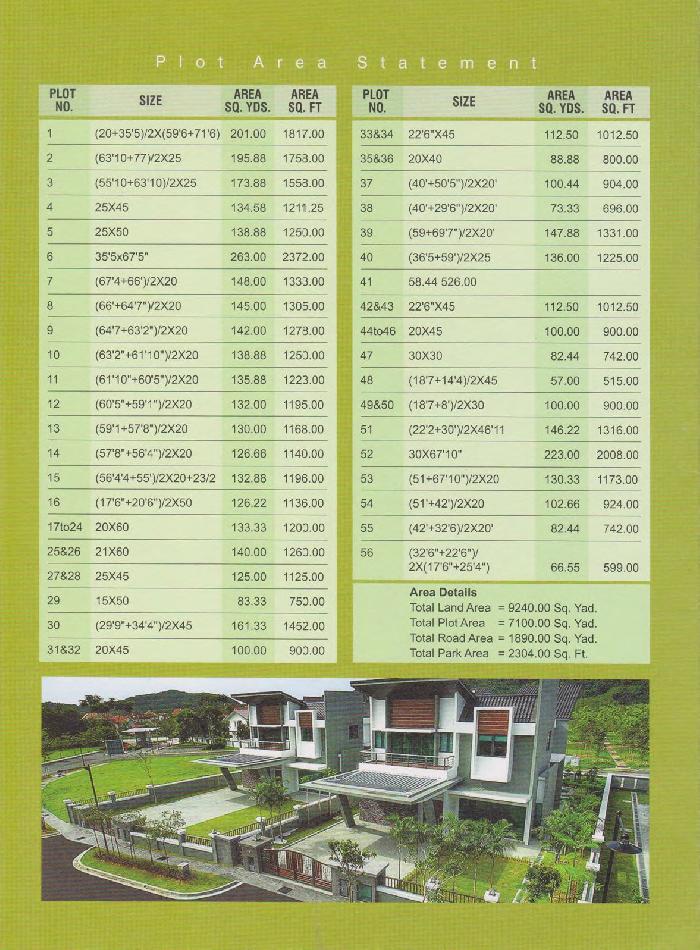 NJFC Harmony, Kanpur - Residential Plots