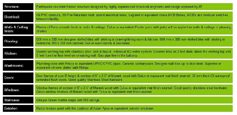 Arocon Golf Ville, Ghaziabad - 2 BHK & 3 BHK Apartments