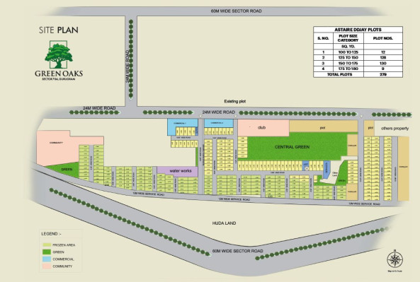 BPTP Green Oaks, Gurgaon - Luxury Plotted