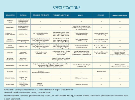 Falcon View, Mohali - 3/4 BHK Luxurious Apartments