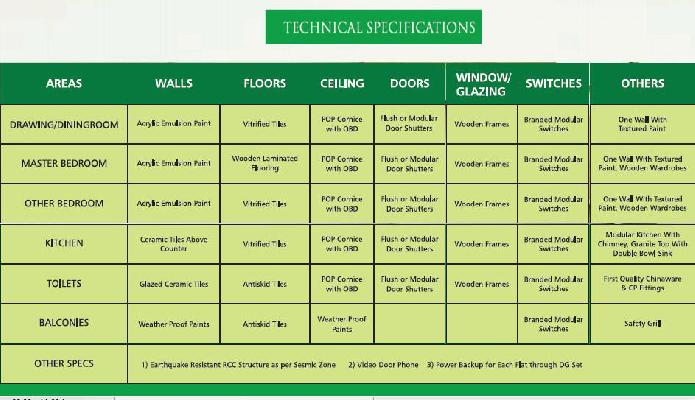 Amari Heights, Mohali - 2 BHK Apartment