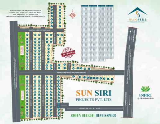 Green Delight Empire, Vijayawada - Residential Plots