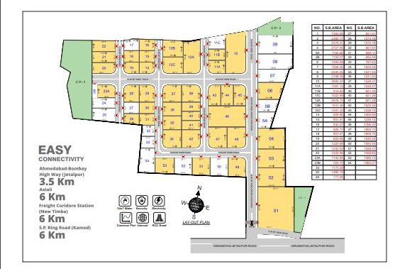 Prerna Industrial Park, Ahmedabad - Industrial Plots