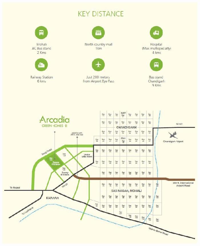 Arcadia Green Homes II, Mohali - Residential Apartments