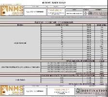 3 BHK Flat for Sale in Sector 27 Kharghar, Navi Mumbai