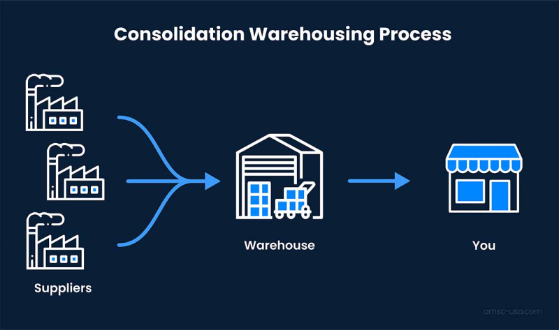  Warehouse 97000 Sq.ft. for Rent in Begur, Bangalore