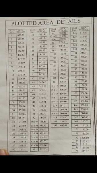  Residential Plot 100 Sq. Yards for Sale in Narkhoda shamshabad Rangareddy
