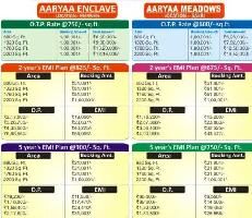  Residential Plot for Sale in Sakri Saraiya, Muzaffarpur