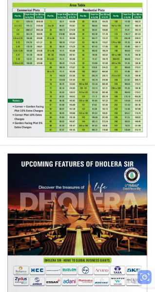  Residential Plot 500 Sq. Yards for Sale in Dholera, Ahmedabad