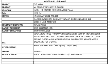  Showroom for Sale in Jabli, Solan