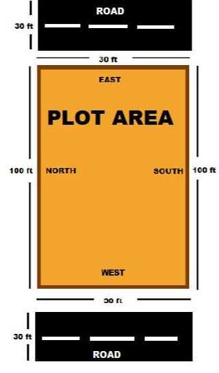  Residential Plot 3000 Sq.ft. for Sale in Narwar, Shivpuri