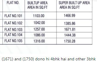 4 BHK Flat for Sale in Ajmer Road, Jaipur