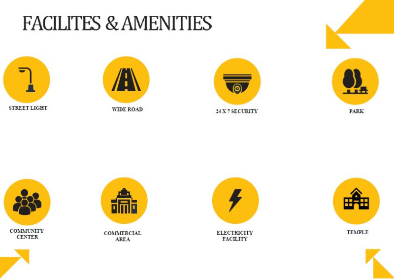  148 Sq. Yards Residential Plot for Sale in Dankaur, Gautam Buddha Nagar