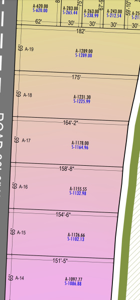  2000 Sq. Yards Commercial Land for Sale in Ajmer Road, Ajmer Road, Jaipur