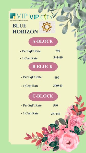  Residential Plot 1200 Sq.ft. for Sale in Thirumangalam, Madurai
