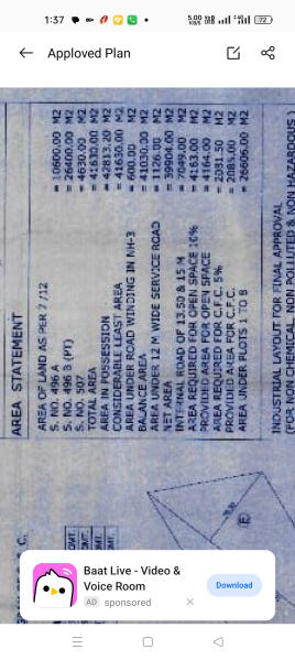  11 Acre Industrial Land for Sale in Shahapur, Thane