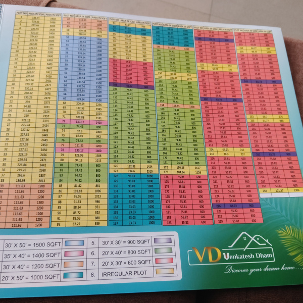  900 Sq.ft. Residential Plot for Sale in Karond, Bhopal