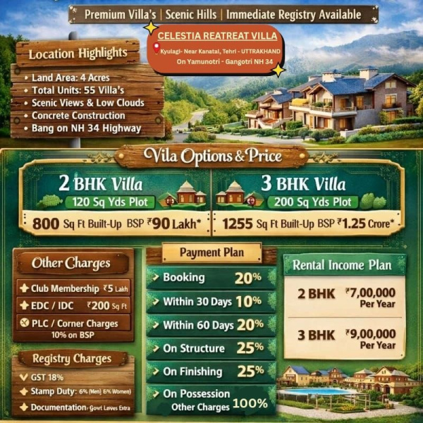 2 BHK 800 Sq.ft. Villa for Sale in Tehri, Tehri Garhwal