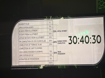 3 BHK Flat for Sale in Sultanpur Road, Lucknow