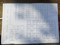 Residential Plot for Sale in Jagdishpur, Bhagalpur