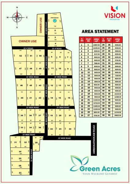  Agricultural Land 10000 Sq.ft. for Sale in Acharapakkam, Chengalpattu