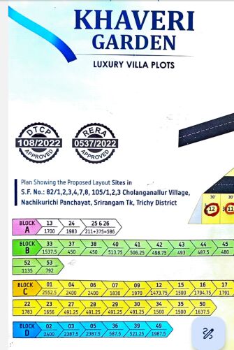  Residential Plot 2500 Sq.ft. for Sale in Manachanallur, Tiruchirappalli