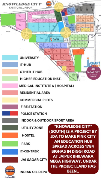  100 Sq. Yards Residential Plot for Sale in Diggi Road, Jaipur
