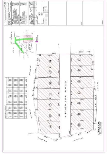  Industrial Land 2333 Sq.ft. for Sale in Kalol, Gandhinagar