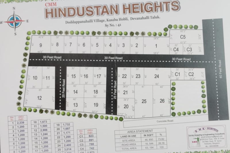  Residential Plot 1200 Sq.ft. for Sale in Devanahalli, Bangalore