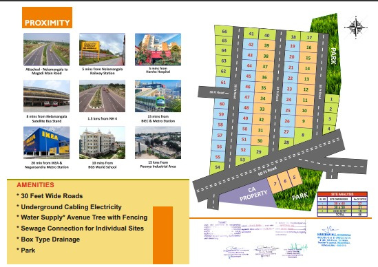  Residential Plot 1200 Sq.ft. for Sale in Nelamangala, Bangalore