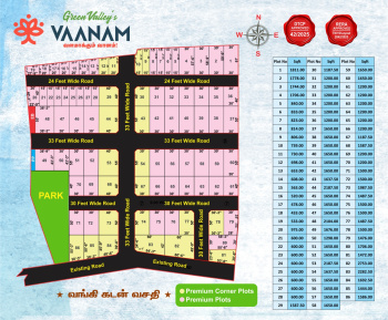  Residential Plot for Sale in Nagamangalam, Tiruchirappalli