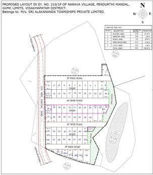  Residential Plot for Sale in East Point Colony, Visakhapatnam