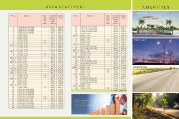  Residential Plot for Sale in Hudkeshwar, Nagpur