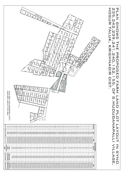  Residential Plot 1500 Sq.ft. for Sale in Sarjapur, Bangalore