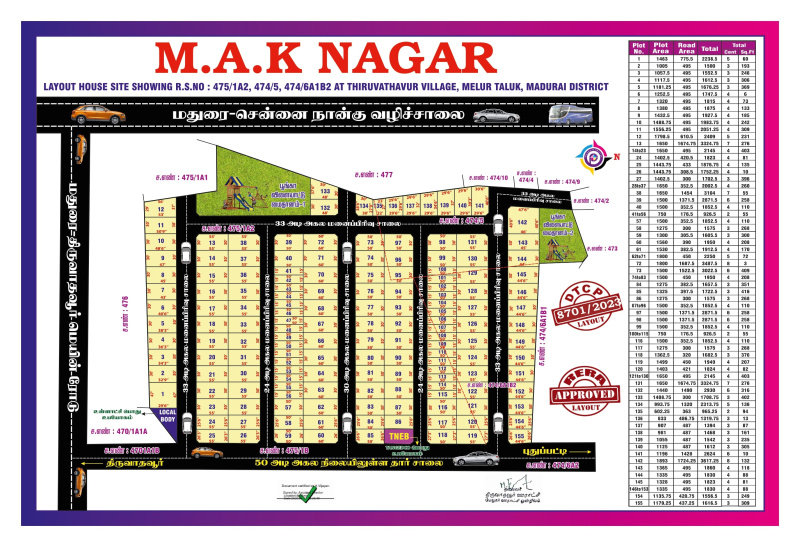 Primary image of Panangadi, Madurai
