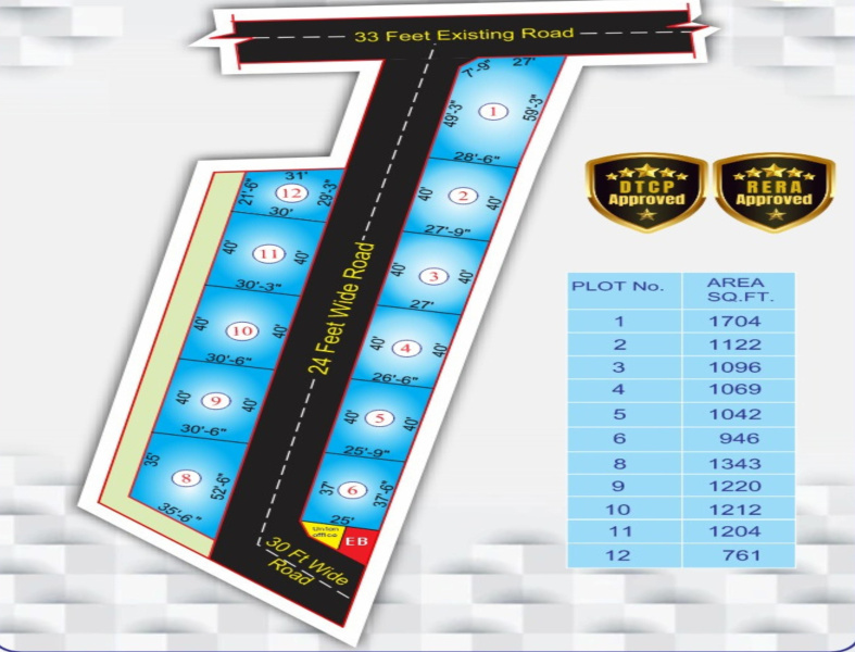  Residential Plot 1200 Sq.ft. for Sale in Olaiyur, Tiruchirappalli
