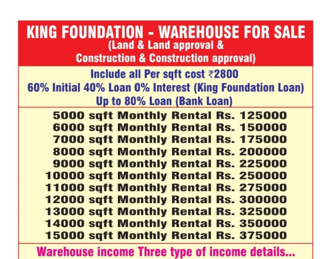  Warehouse 5000 Sq.ft. for Rent in Red Hills, Chennai