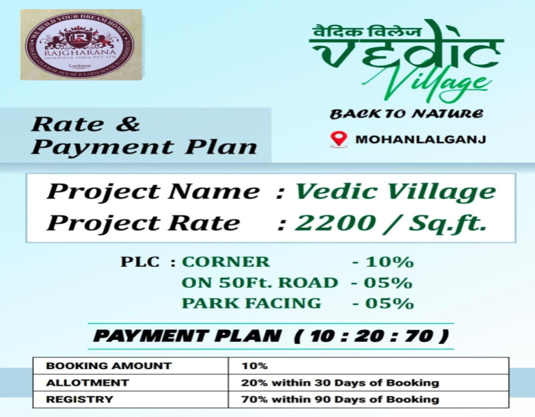  Residential Plot 1000 Sq.ft. for Sale in Mohanlalganj, Lucknow