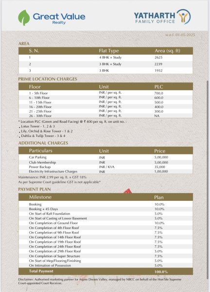 3 BHK Apartment 1932 Sq.ft. for Sale in Noida Extension, Greater Noida