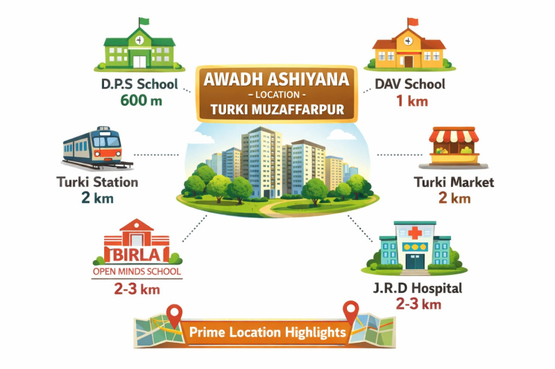  2400 Sq.ft. Residential Plot for Sale in Turki, Muzaffarpur