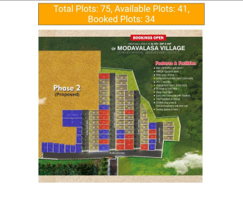 Residential Plot for Sale in Polipalli, Visakhapatnam