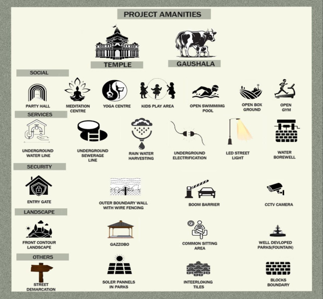  335 Sq.ft. Residential Plot for Sale in Chaksu, Jaipur
