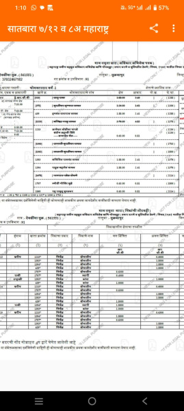  51 Guntha Agricultural/Farm Land for Sale in Tuljapur, Osmanabad
