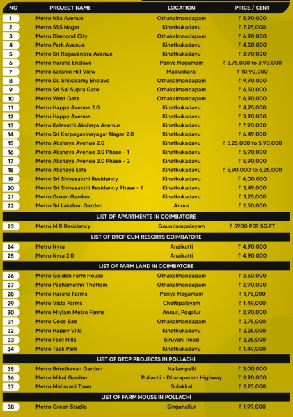  432 Sq.ft. Residential Plot for Sale in Kinathukadavu, Coimbatore