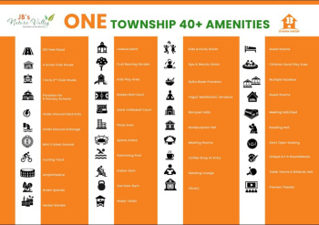 Residential Plot for Sale in Chotuppal, Hyderabad