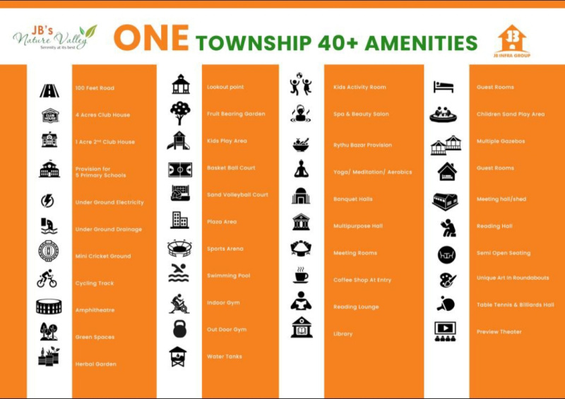  183 Sq. Yards Residential Plot for Sale in Chotuppal, Hyderabad