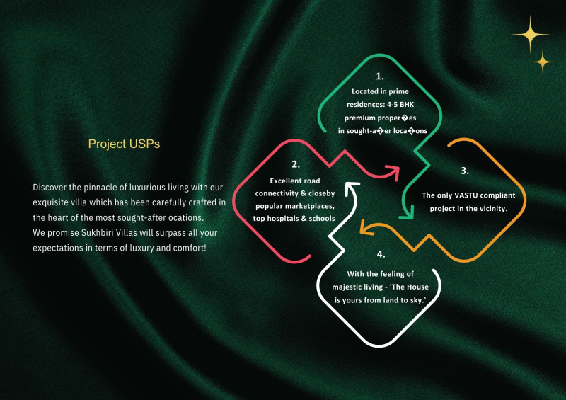 4 BHK 3250 Sq.ft. Villa for Sale in Salarpur Khadar, Sector 107 Noida