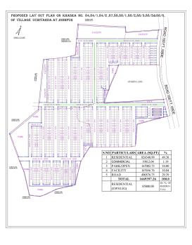 Residential Plot for Sale in Shikargarh, Jodhpur